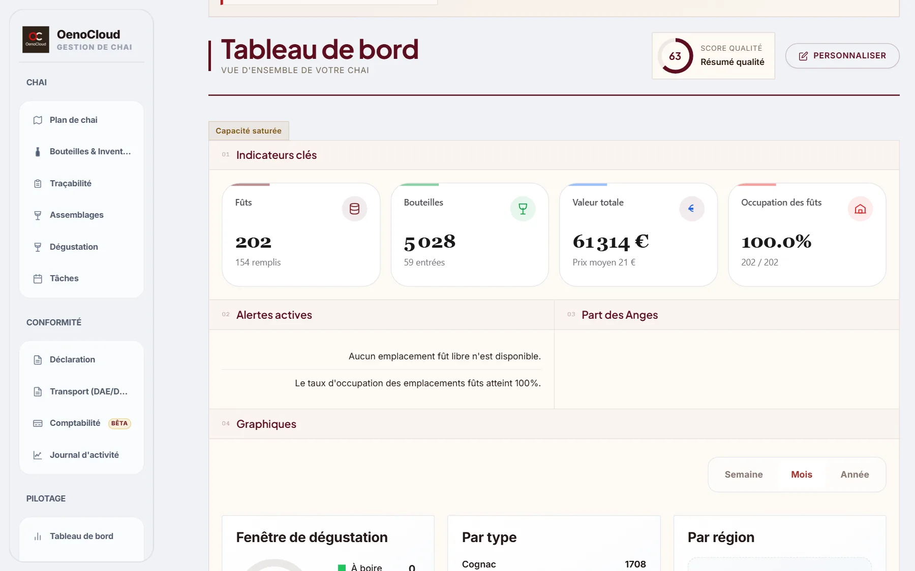 Tableau de bord : indicateurs clés (fûts, bouteilles, valeur totale, taux d'occupation), alertes actives et part des anges.